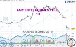 AMC ENTERTAINMENT HLD. - 1H