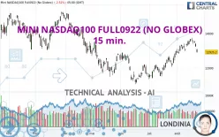 MINI NASDAQ100 FULL0625 (NO GLOBEX) - 15 min.