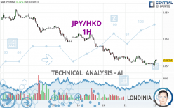 JPY/HKD - 1H