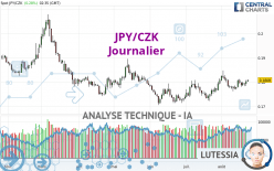 JPY/CZK - Täglich