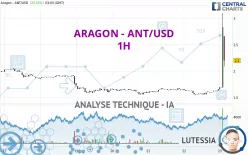 ARAGON - ANT/USD - 1H