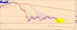 EUR/USD - Wekelijks