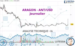 ARAGON - ANT/USD - Journalier