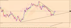 EUR/JPY - Settimanale
