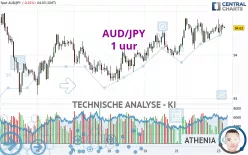 AUD/JPY - 1 uur