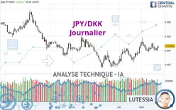 JPY/DKK - Journalier