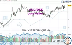 AUD/DKK - Journalier