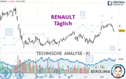 RENAULT - Täglich