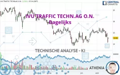 IVU TRAFFIC TECHN.AG O.N. - Dagelijks