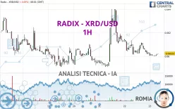 RADIX - XRD/USD - 1H