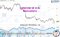 CANCOM SE O.N. - Giornaliero