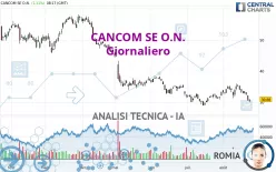 CANCOM SE O.N. - Giornaliero