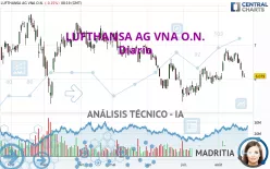 LUFTHANSA AG VNA O.N. - Diario