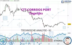 CTT CORREIOS PORT - Dagelijks