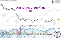 CHAINLINK - LINK/USD - 1H