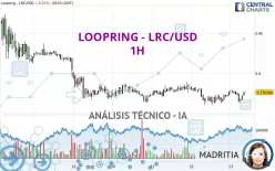 LOOPRING - LRC/USD - 1H