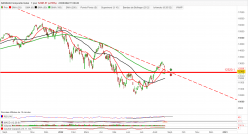 NASDAQ COMPOSITE INDEX - Diario