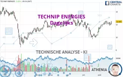 TECHNIP ENERGIES - Dagelijks