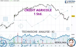 CREDIT AGRICOLE - 1 Std.