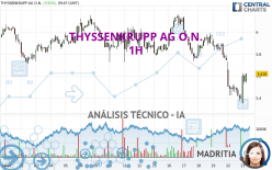 THYSSENKRUPP AG O.N. - 1H