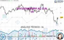 THYSSENKRUPP AG O.N. - 1H