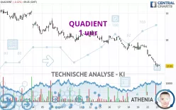 QUADIENT - 1 uur