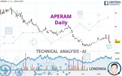 APERAM - Daily