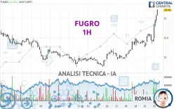 FUGRO - 1H