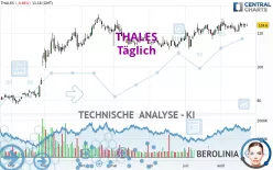 THALES - Journalier