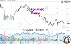 COFINIMMO - Diario