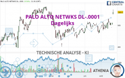 PALO ALTO NETWKS DL-.0001 - Dagelijks