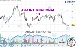 ASM INTERNATIONAL - 1H