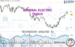 GE AEROSPACE - Täglich