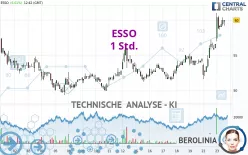 ESSO - 1 Std.