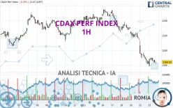 CDAX PERF INDEX - 1H