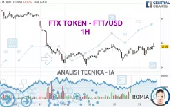 FTX TOKEN - FTT/USD - 1H