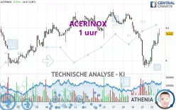 ACERINOX - 1H