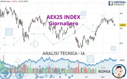 AEX25 INDEX - Journalier