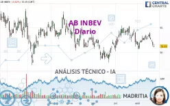 AB INBEV - Diario