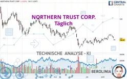 NORTHERN TRUST CORP. - Täglich