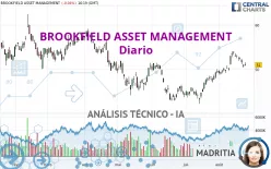 BROOKFIELD ASSET MANAGEMENT - Diario