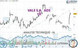 VALE S.A.  ADS - 1H