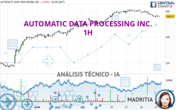 AUTOMATIC DATA PROCESSING INC. - 1H