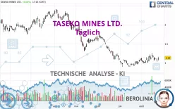 TASEKO MINES LTD. - Täglich