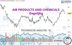 AIR PRODUCTS AND CHEMICALS - Dagelijks