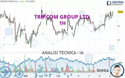 TRIP.COM GROUP LTD. - 1H