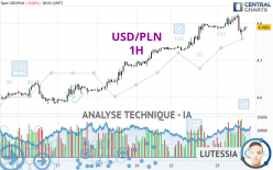 USD/PLN - 1H