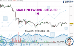 SKALE NETWORK - SKL/USD - 1H