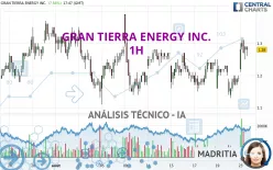 GRAN TIERRA ENERGY INC. - 1H