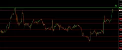 USD/CAD - 1H